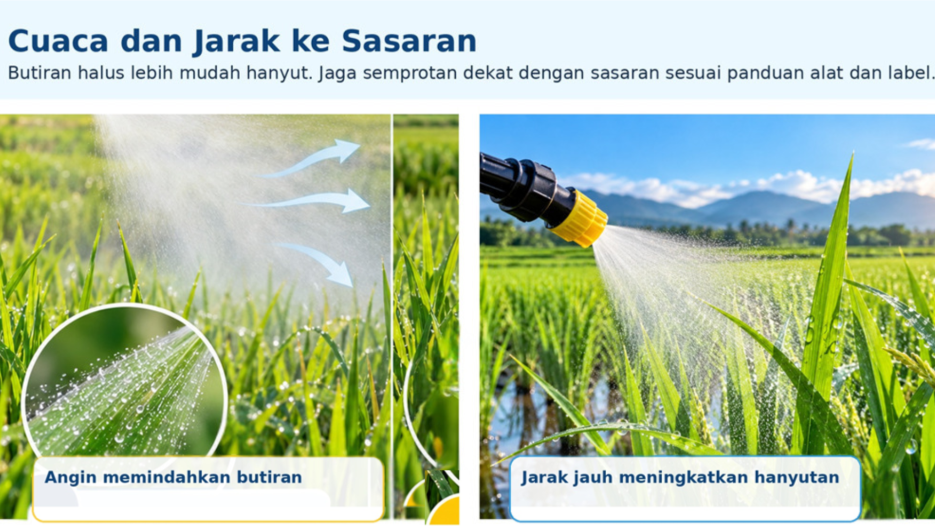 Angin dan jarak nozzle ke sasaran memengaruhi peluang butiran semprot bergeser keluar target.