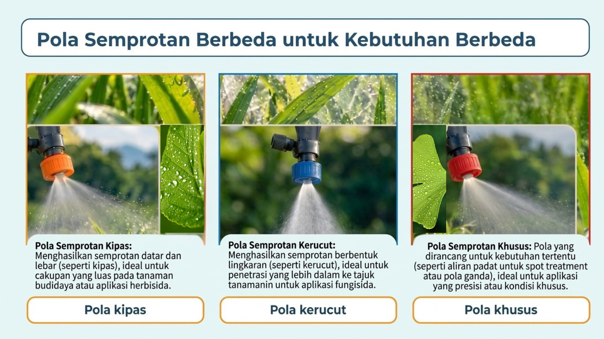 Pola semprotan berbeda dirancang untuk kebutuhan aplikasi yang berbeda.